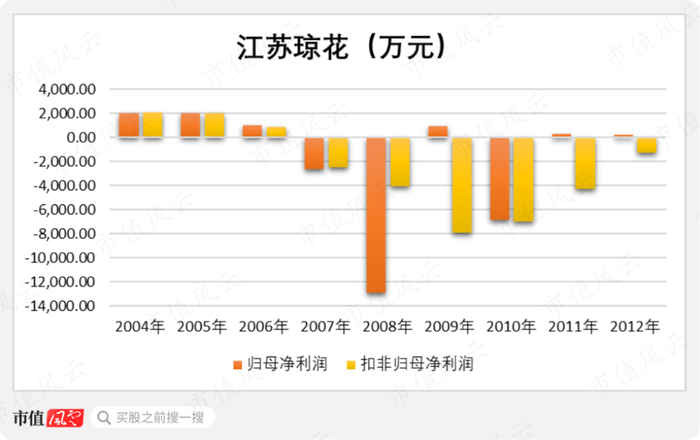 （制图：市值风云APP）
