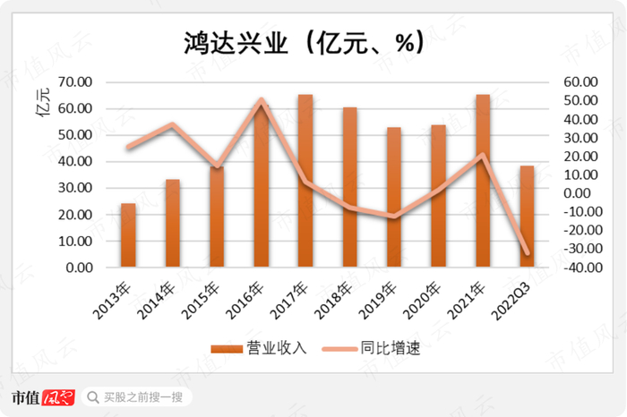 （制图：市值风云APP）