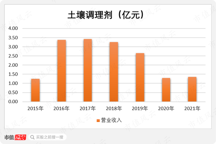 （制图：市值风云APP）