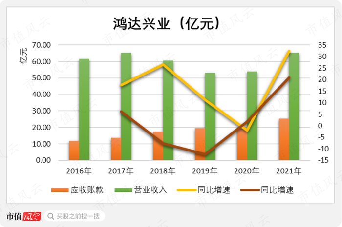 （制图：市值风云APP）