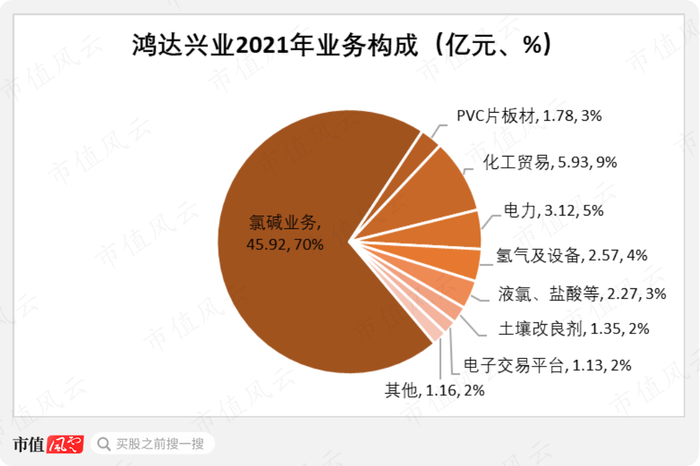 （制图：市值风云APP）