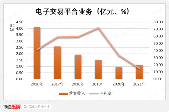 （制图：市值风云APP）