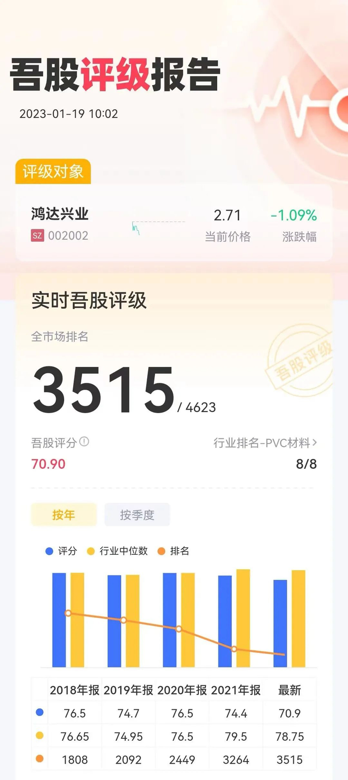 （数据来源：市值风云APP）