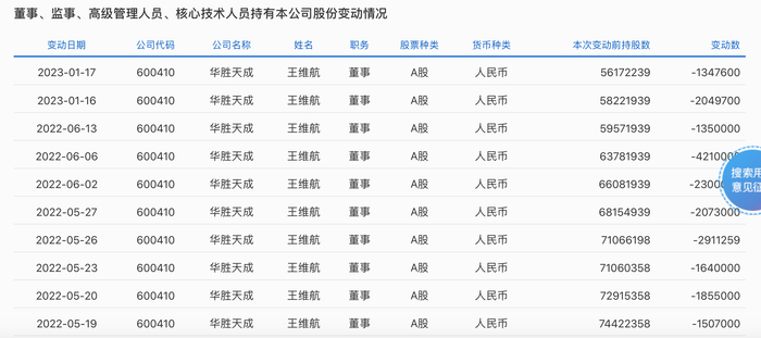 来源：交易所网站