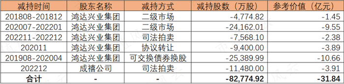 （制表：市值风云APP）