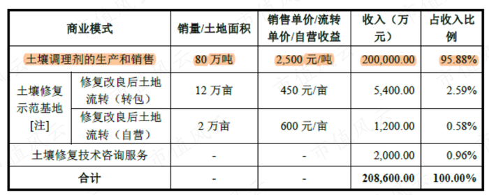 （制图：市值风云APP）