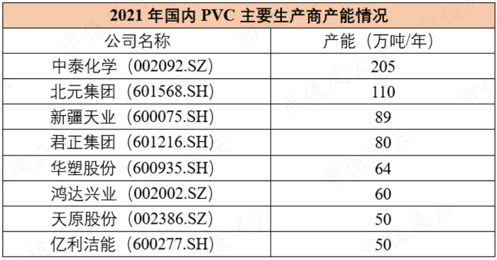（制图：市值风云APP）
