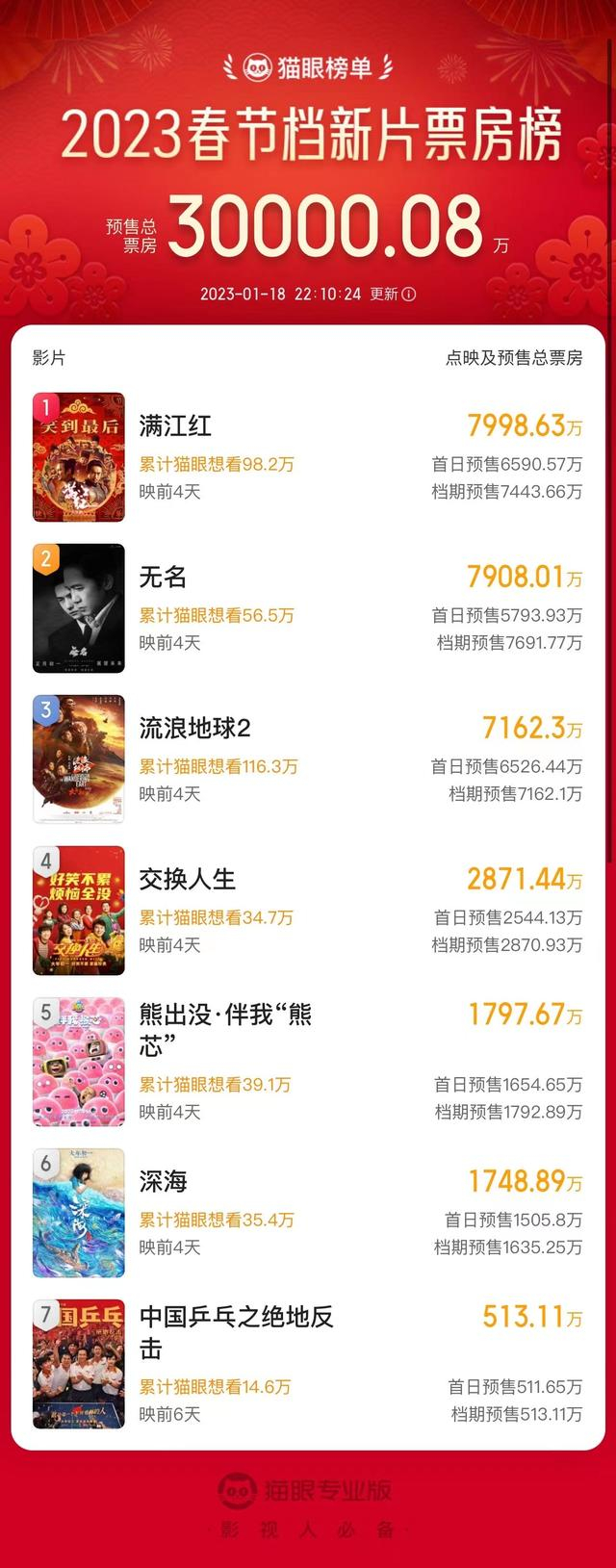 图片来源：猫眼专业版