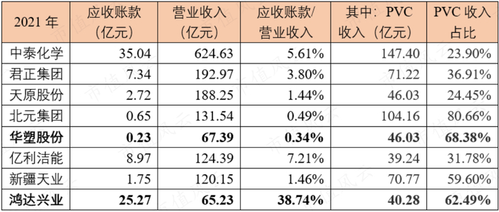 （制图：市值风云APP）