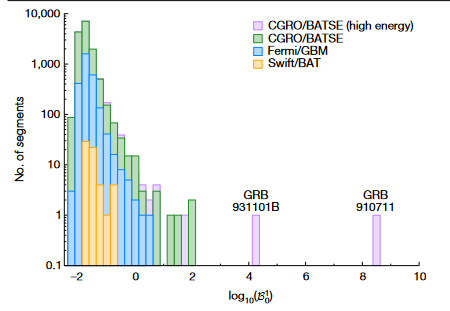 伽马射线暴中发现恒星碰撞信号。图片来源：《自然》在线版