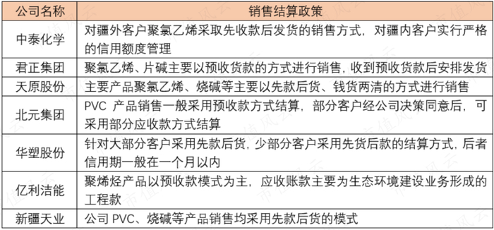 （制表：市值风云APP）