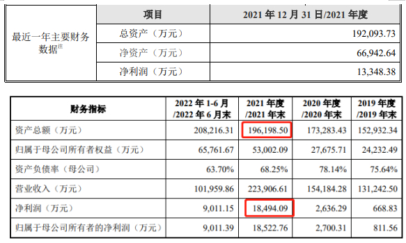 数据对比摘要，数据来源：钵施然申报稿和亚特电器申报稿