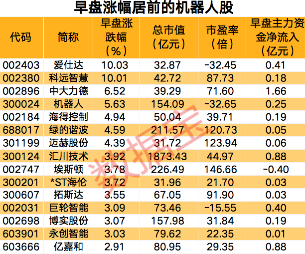 声明：数据宝所有资讯内容不构成投资建议，股市有风险，投资需谨慎。