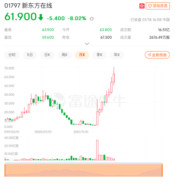 来源：富途牛牛