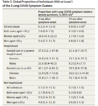 数据来源：《JAMA》