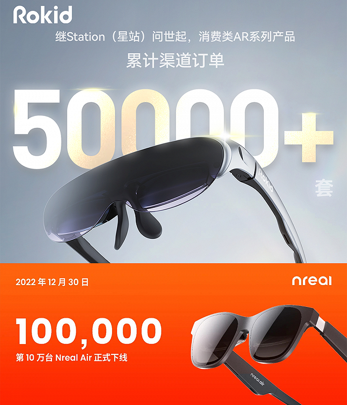 ▲Rokid、Nreal官宣其产品销量
