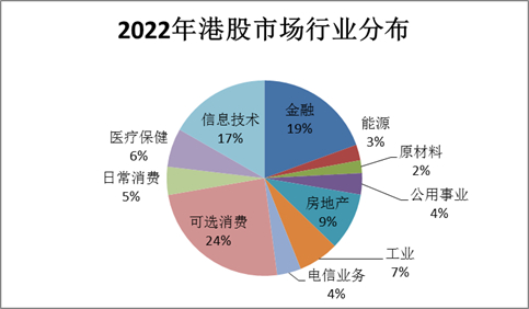 数据来源：中金公司，Wind