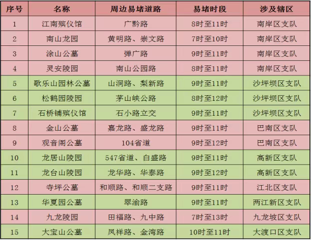 中心城区主要公墓（陵园）及出城收费站分布图