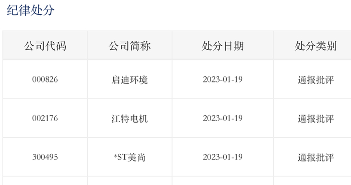 来源：交易所网站