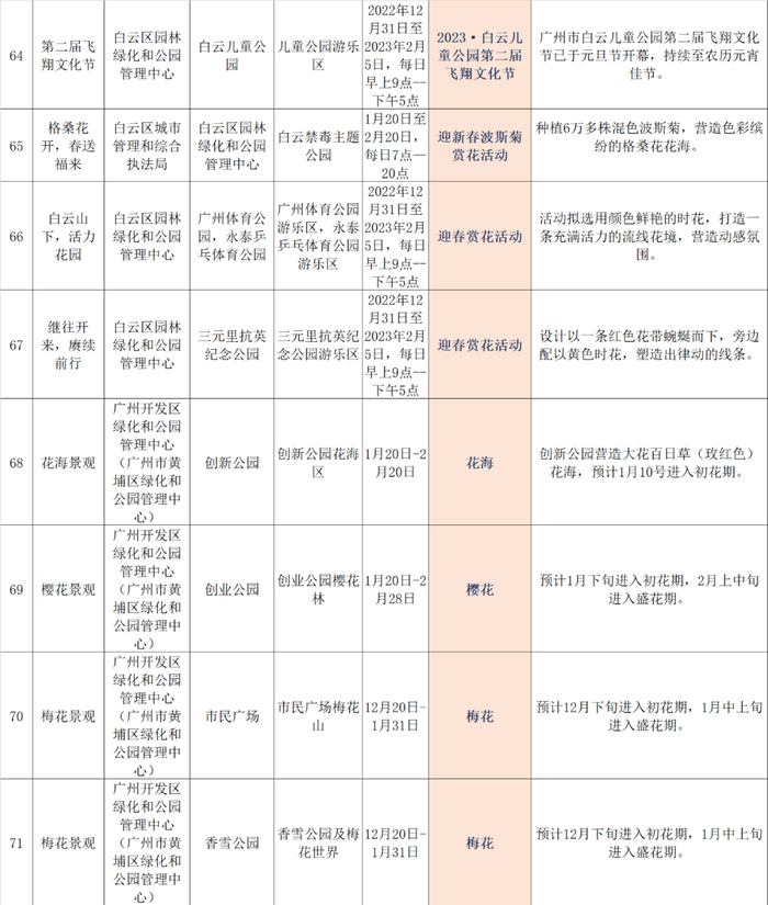 信息时报记者 黄熙灯 叶佳茵
