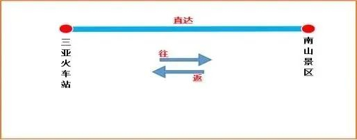 ▲火车站-南山定制快线站点信息一览表