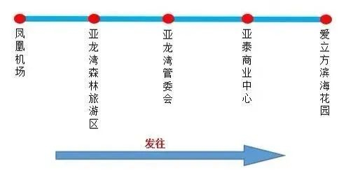 ▲机场-亚龙湾定制快线站点信息一览表