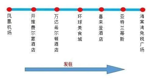 ▲机场-海棠湾定制快线站点信息一览表