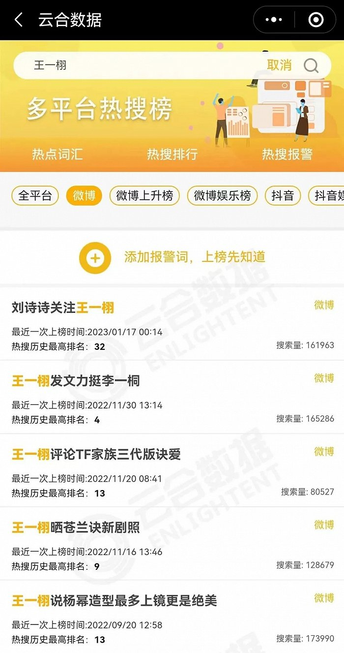 王一栩频繁登上热搜（图片来源：云合工具箱）