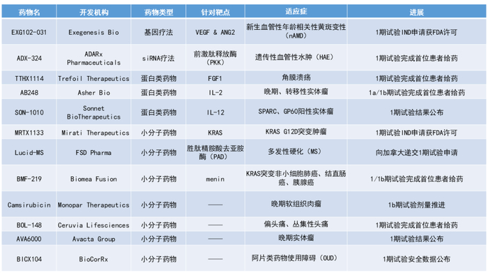 药明康德内容团队整理
