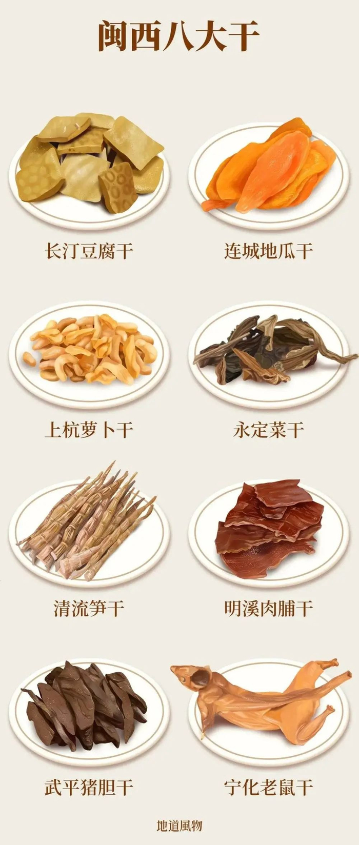 “闽西八大干”是福建干货的一小部分。宁化老鼠干原本为保护庄稼而捕捉田鼠并物尽其用。不建议食用野生动物。制图/吴玖洋