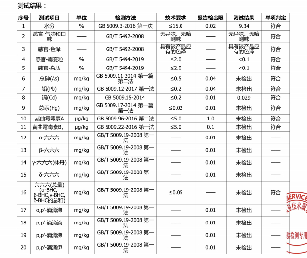 此检测报告仅对送检样品负责