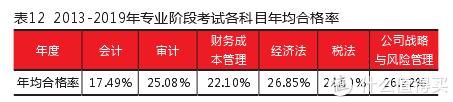 没经验考注会有用吗_无经验考过注会大家工资多少_无经验考过注会的心得