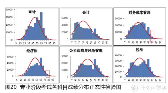 无经验考过注会的心得_无经验考过注会大家工资多少_没经验考注会有用吗