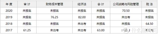 没经验考注会有用吗_无经验考过注会大家工资多少_无经验考过注会的心得