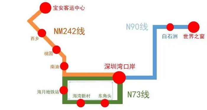 深圳湾口岸N线辐射范围示意图