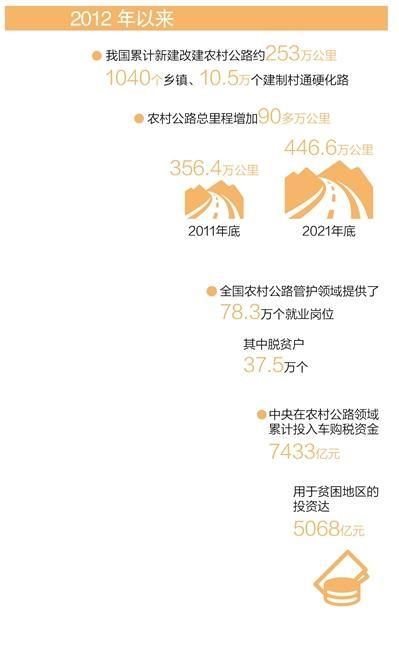 数据来源：交通运输部