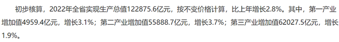 来源：江苏省统计局