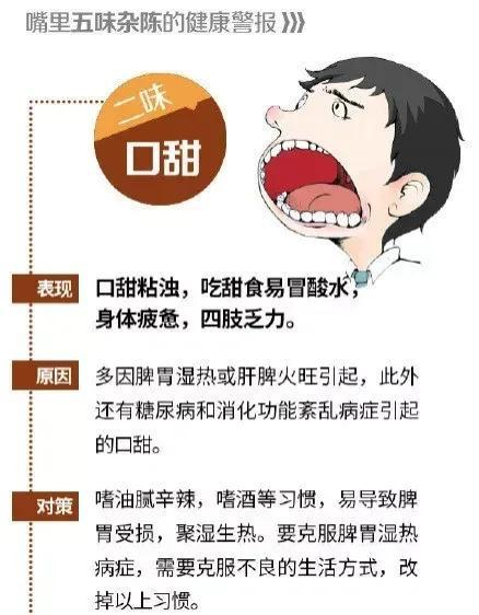 酸甜苦辣咸，五味的密码_新浪新闻