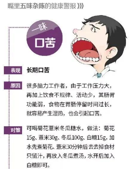 酸甜苦辣咸，五味的密码_新浪新闻