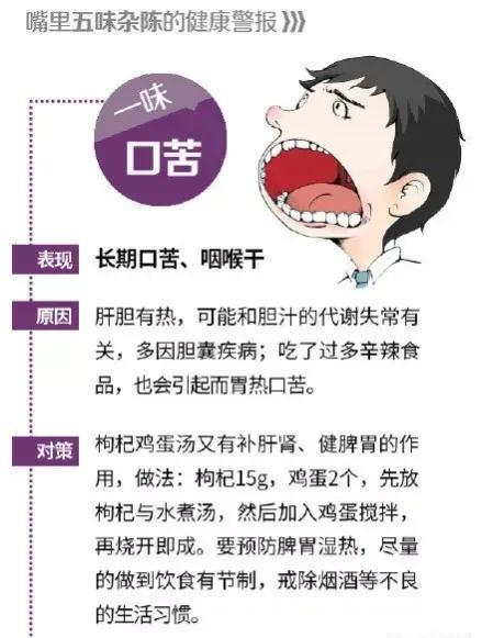 酸甜苦辣咸，五味的密码_新浪新闻