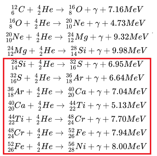 大质量恒星内部聚变形成铁56的过程