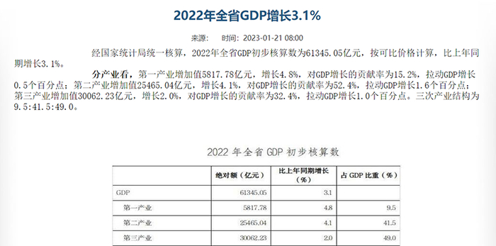 来源：河南省统计局