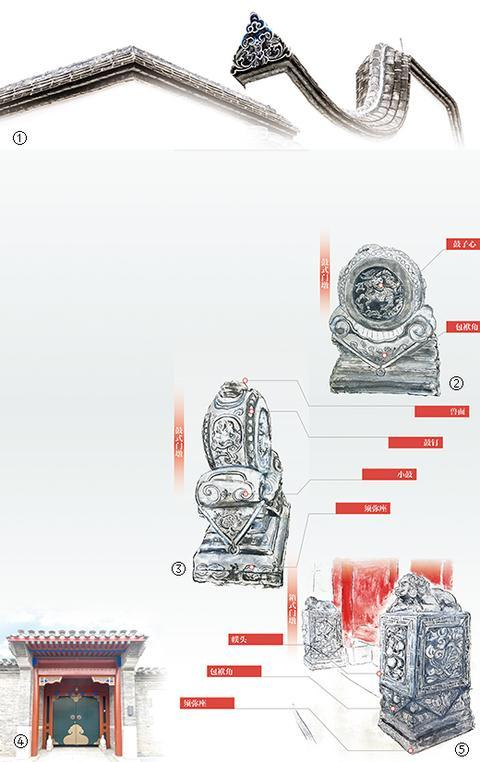 图①：中式宅院外墙。