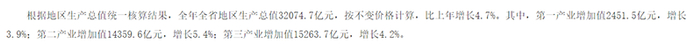 来源：江西省统计局