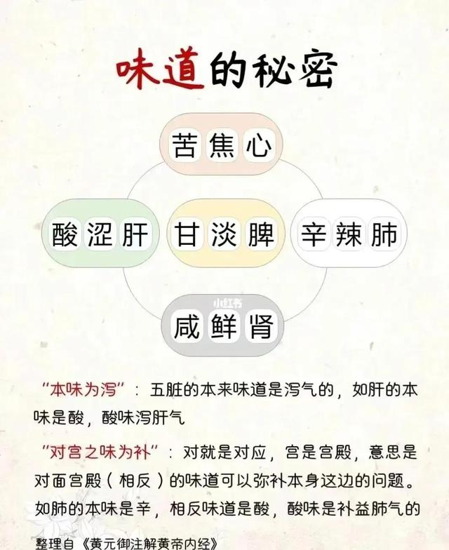 酸甜苦辣咸，五味的密码_新浪新闻