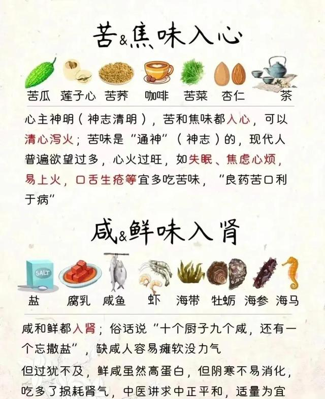 酸甜苦辣咸，五味的密码_新浪新闻