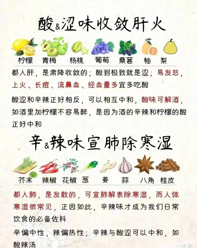 酸甜苦辣咸，五味的密码