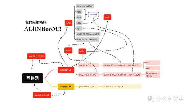 耐特网络怎么样