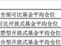 基金大调仓！减持新能源 加仓医药、计算机 最爱贵州茅台