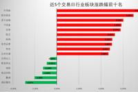 节后A股开门红可期!全面修复行情正在途中,这些板块值得关注
